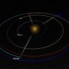 NASA STEREO-B ile Tekrar İletişim Kurdu