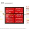 Snapdragon 835'in Özellikleri Sızdırıldı
