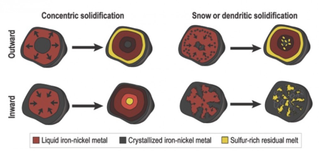 NASA, Metal Gezegene Ziyaret Gerçekleştirecek