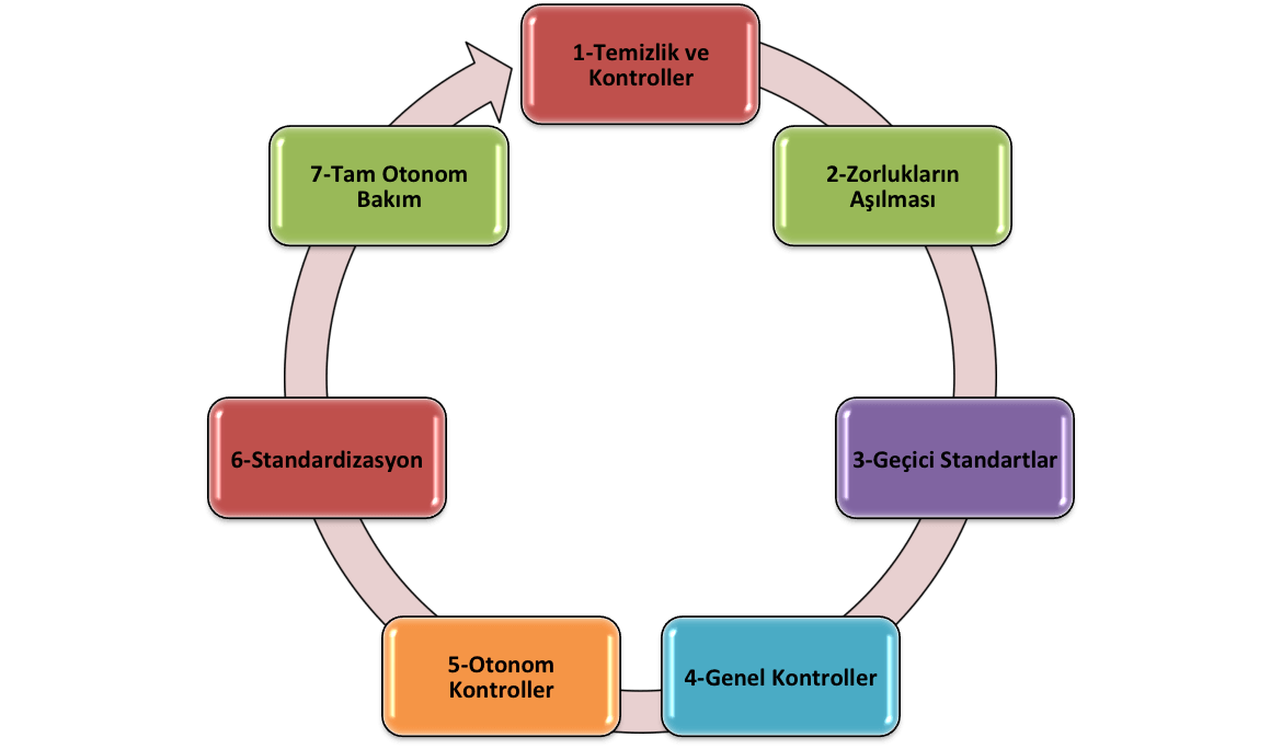 Özerk bir sistem nedir Özerk bir sistem nedir